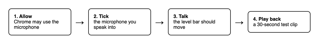 Four boxes in a row: allow, tick, talk, play back