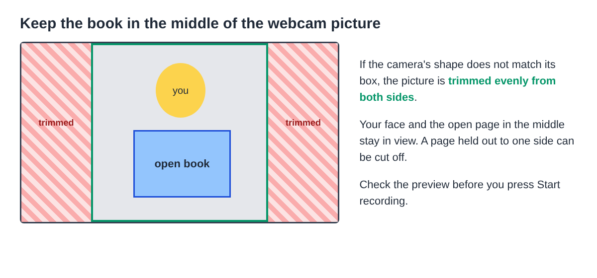Diagram of a webcam picture trimmed evenly on the left and right, with your face and the open book kept in the middle