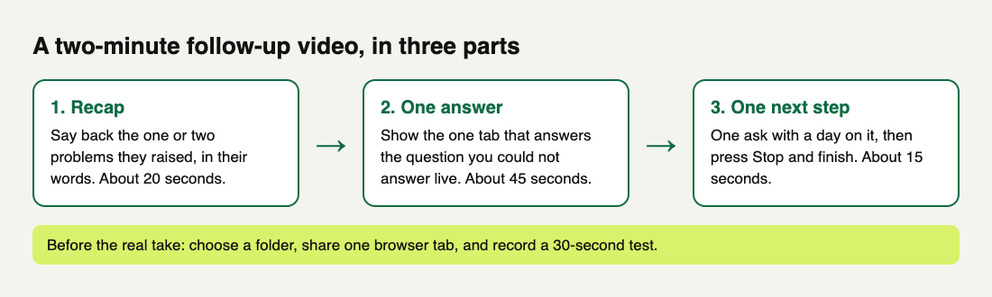 Three boxes in a row: recap, one answer, one next step, with rough times for each and a test recording first