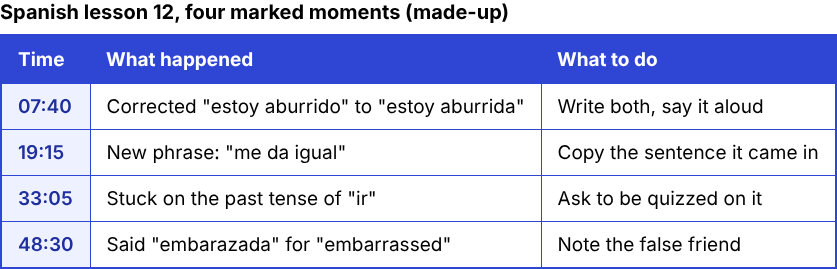 Four marked times from one lesson in a table, with what happened at each and what to do about it