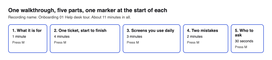 Diagram of a walkthrough in five parts, each with its length and a marker pressed at its start