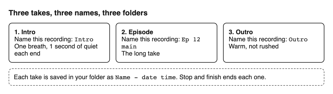 Three boxes for the intro, the episode and the outro, each with its own name and its own folder