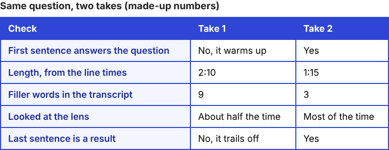 Table comparing take 1 and take 2 of one answer on first sentence, length, filler words, eye contact and ending